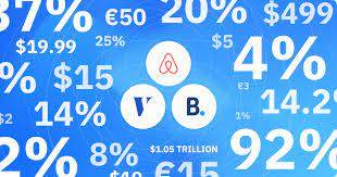 Never Pay OTA Booking Fees